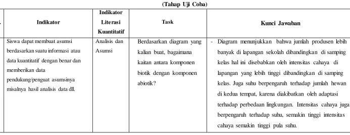 Tabel Task Buku Catatan Interatif Untuk Menilai Kemampuan Literasi Kuantitatif Konsep Biotik dan Abiotik  (Tahap Uji Coba) 