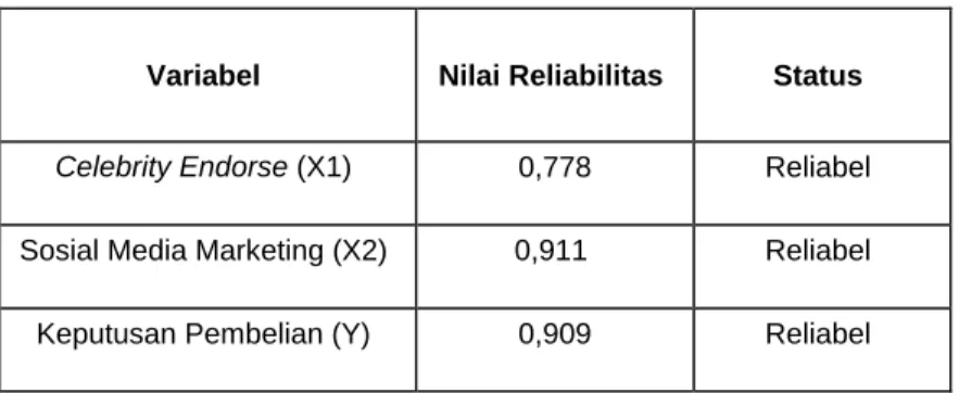 Tabel 3.5  Uji Reliabilitas  