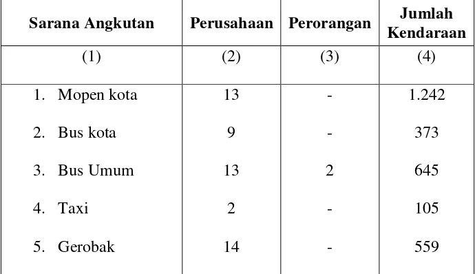 Tabel .II. Banyaknya Perusahaan Dan Jumlah Sarana Angkutan Kota Penumpang dan Barang Di Daerah TK