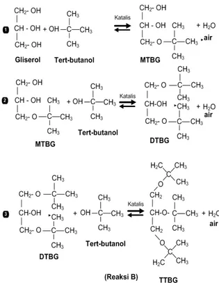 Gambar 1. Reaksi eterifikasi gliserol dengan TBA 