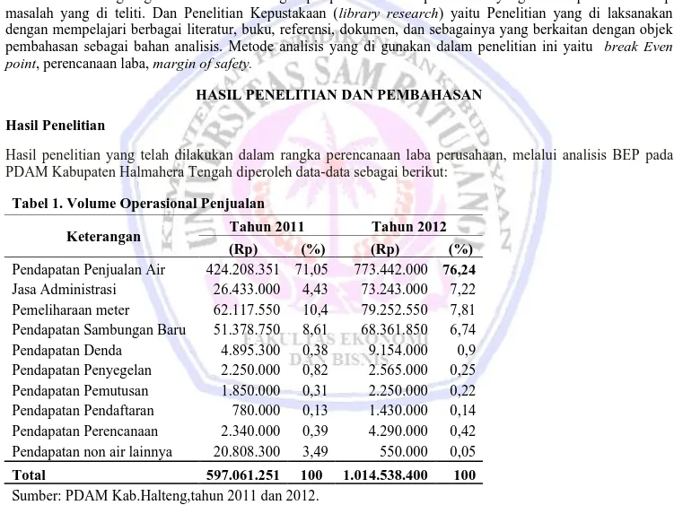 Tabel 1. Volume Operasional Penjualan 