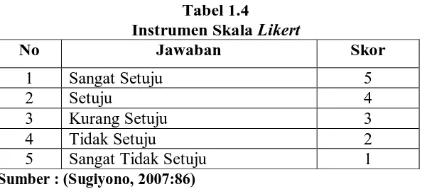 Tabel 1.4 Instrumen Skala 