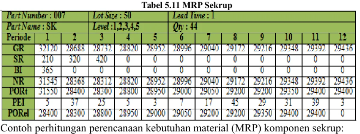 Tabel 5.11 MRP Sekrup