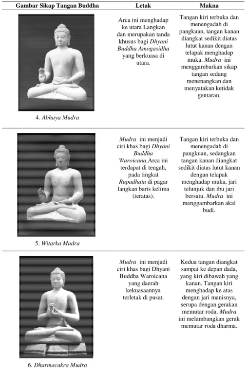 Gambar Sikap Tangan Buddha  Letak  Makna 