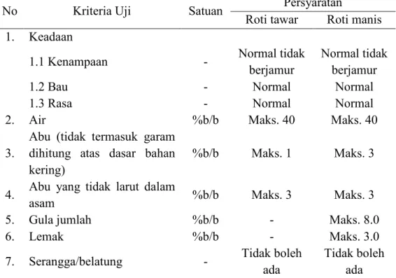 Tabel 2. Syarat Mutu Cake 