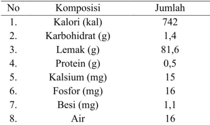 Tabel 5. Komposisi Kimia Mentega per 100g 