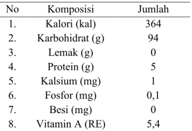 Tabel 6. Komposisi Kimia Gula per 100g 
