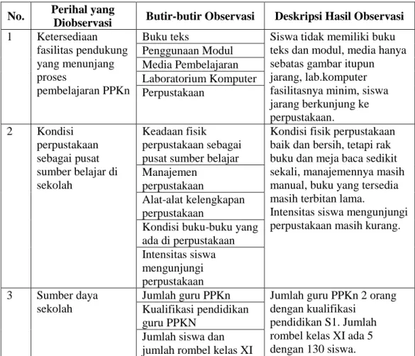 Tabel  1.2  Kondisi  Sarana  Dan  Prasarana  SMAN  1  Belalau  Tahun  Pelajaran  2014/2015