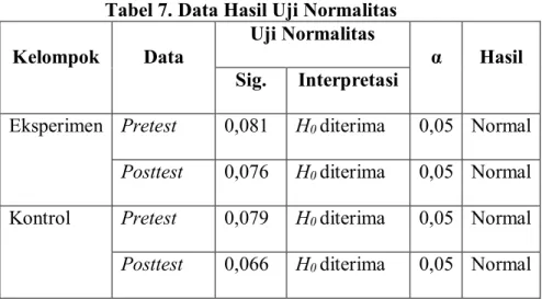 Tabel 7. Data Hasil Uji Normalitas  Kelompok  Data 