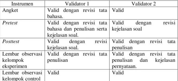Tabel 6. Hasil Validasi Instrumen Penelitian 