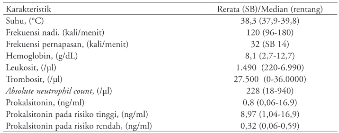 Gambar  2.  Kurva  titik  potong  antara  sensitivitas  dan  spesifisitas skoring demam neutropenia Rondinelli
