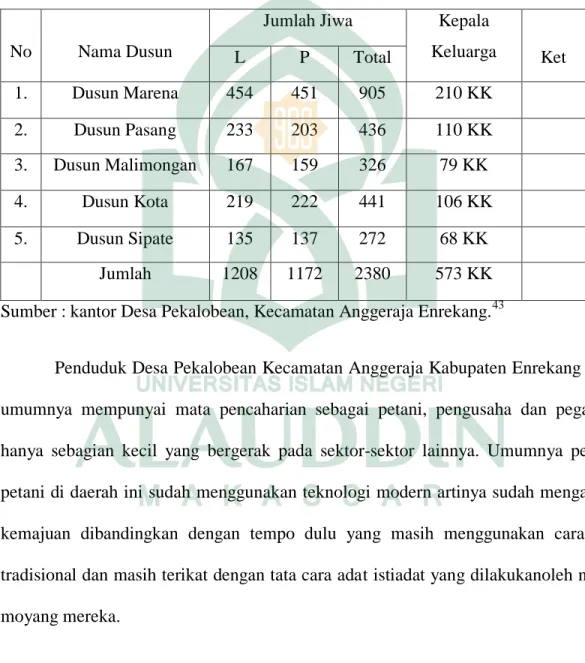 Tabel 3 : Jumlah Penduduk Sesuai dengan Dusun/Lingkungan 