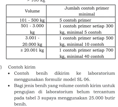 Tabel 5. Contoh penggabungan dengan isi &lt;15 kg