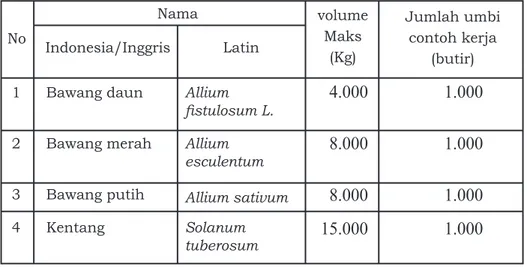 Tabel  7.  Volume  kelompok  benih  maksimum,  dan  contoh  kerja  (benih bentuk umbi)