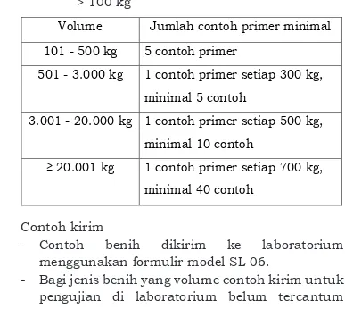 Tabel  4.  Intensitas  pengambilan  contoh  dalam  wadah  15  -  100 kg 