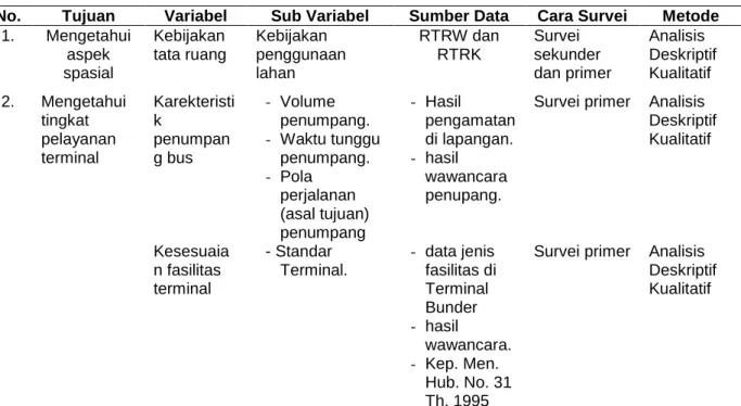 tabel  2  di  bawah  ini.
