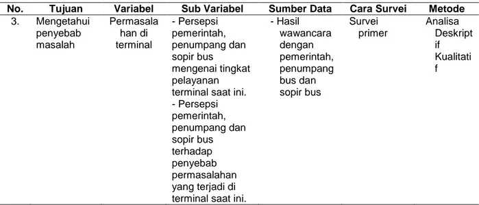 Tabel 3 analisis spasial kesesuaian lahan  No  Rencana RTRW kab. 