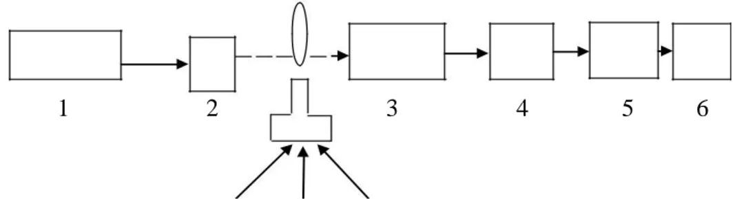 Gambar 2.2  Komponen  yang Membentuk Spektrofotometer Serapan Atom 
