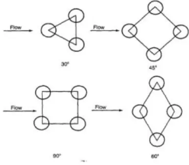 Gambar 3.4 Tube Layout Angles 