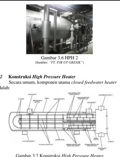 Gambar 3.6 HPH 2  
