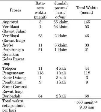 Tabel 1. Pengambilan data waktu kondisi awal 
