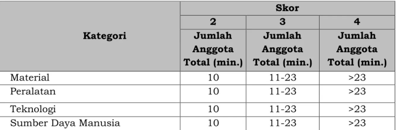 Tabel 1. Jumlah dan Sebaran Anggota 