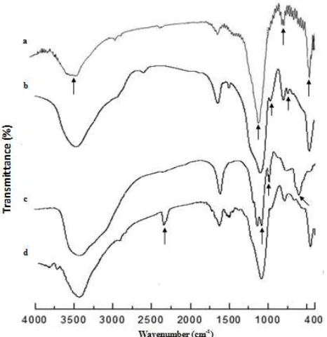 Fig 2. ꮠ䬬ꮠ䨸ꮠ
§산
§산ꮠ릤§䬬ꮠ릤§ § 산릤
§ 䬬ꮠꮠ산§갬릤§牨ꮠ ꮠ릤§䬬ꮠꮠ산§산
§산산䀸䬬§산ꮠ
릤§§