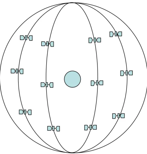 Gambar konstelasi satelit. 