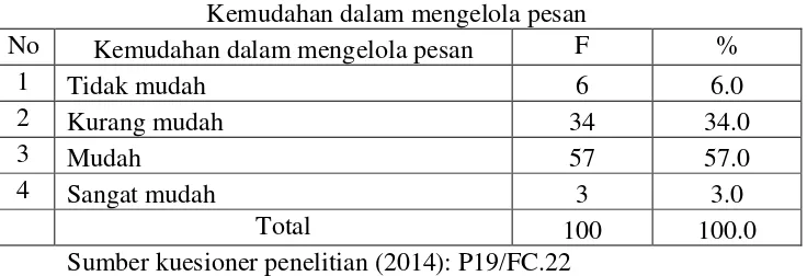 Tabel 4.20 