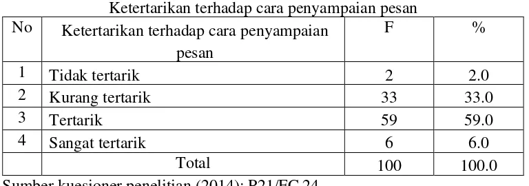 Tabel 4.21 