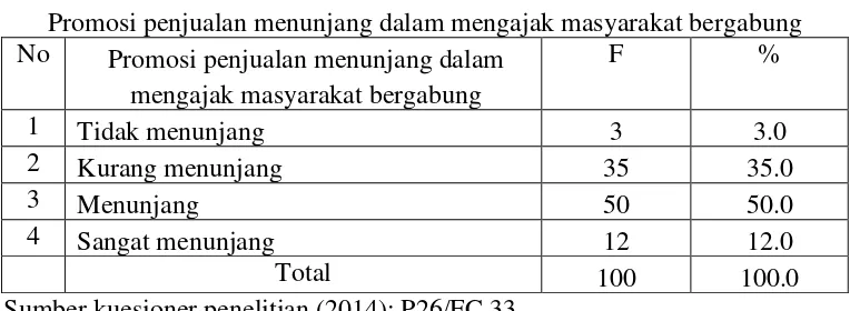 Tabel 4.25 