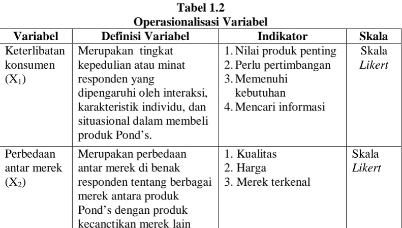Tabel 1.2 Operasionalisasi Variabel 