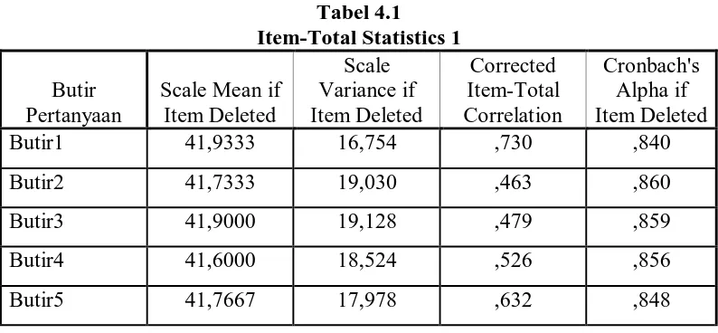 Tabel 4.1 Item-Total Statistics 1 