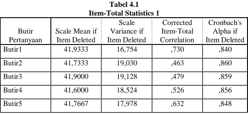 Tabel 4.1 Item-Total Statistics 1 