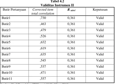 Tabel 4.2 Validitas Instrumen II 