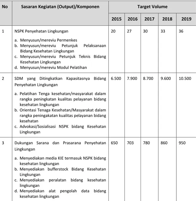 Tabel 2. Rencana Kegiatan Penyehatan Lingkungan Tahun 2015-2019 