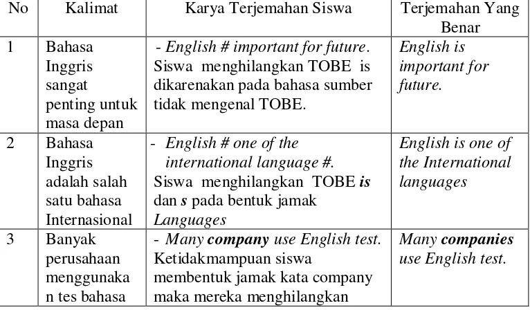 TABEL 1 Kesalahan penghilangan  dalam penerjemahan 