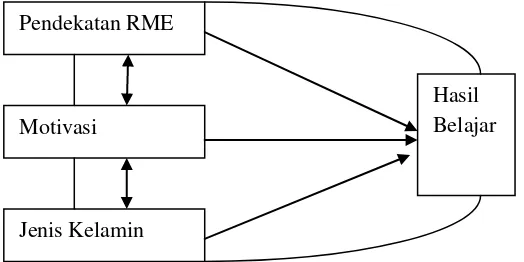 Gambar 2.4. Gambar kerangka berpikir  