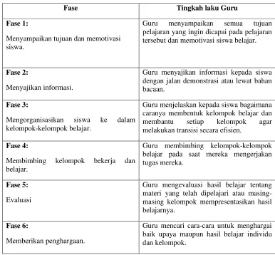 Tabel 2.1 