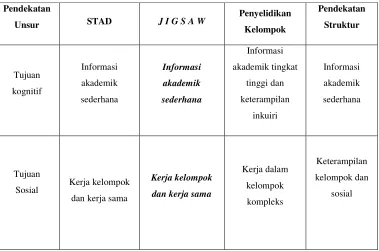 Tabel 2.2 