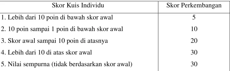 Tabel 2.3 