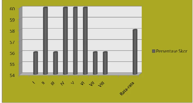 Grafik 5 