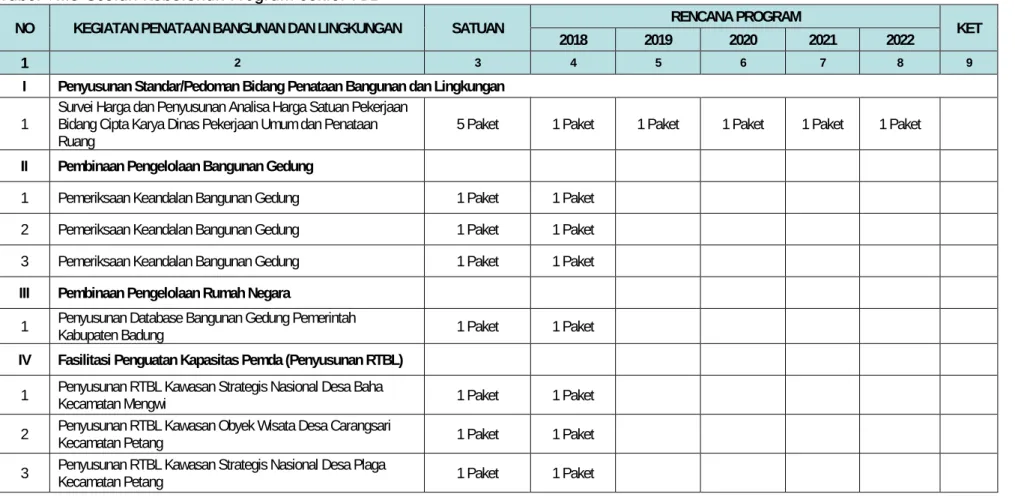 Tabel VII.5 Usulan Kebutuhan Program Sektor PBL 