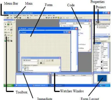 Gambar 2.9 Tampilan Visual Basic 