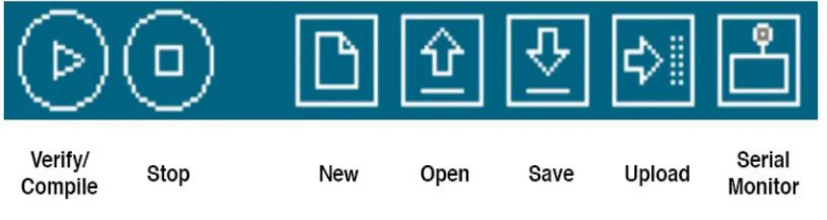 Gambar 2.4 Toolbar IDE 