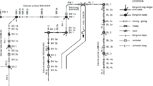 Gambar 2.5 standar sistem tata nama untuk bangunan-bangunan irigasi  (sumber:kriteria perencanaan bagian jaringan irigasi kp – 01, 2010) 