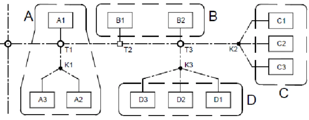 Gambar 2.6 Sistem Tata Nama Petak Rotasi Dan Kuarter  (sumber:kriteria perencanaan bagian jaringan irigasi kp – 01, 2010)  5
