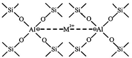 Gambar 2.2 Bentuk dari SiO4 dan AlO4 yang tetrahedral. (a) Penyusun utamazeolit (b) struktur kimia zeolit [38]