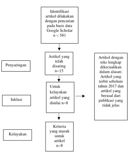 Tabel  1.  Jurnal  Hubungan  Kepatuhan  Konsumsi  Tablet  Tambah  Darah  dengan  Kejadian  Anemia pada Remaja Putri di Indonesia 