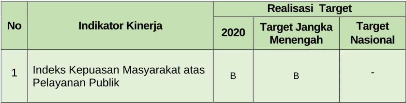 Tabel III-12 